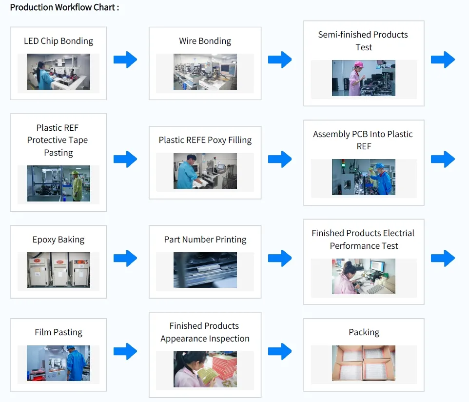 Matrice a LED 16X16 COB per display 5